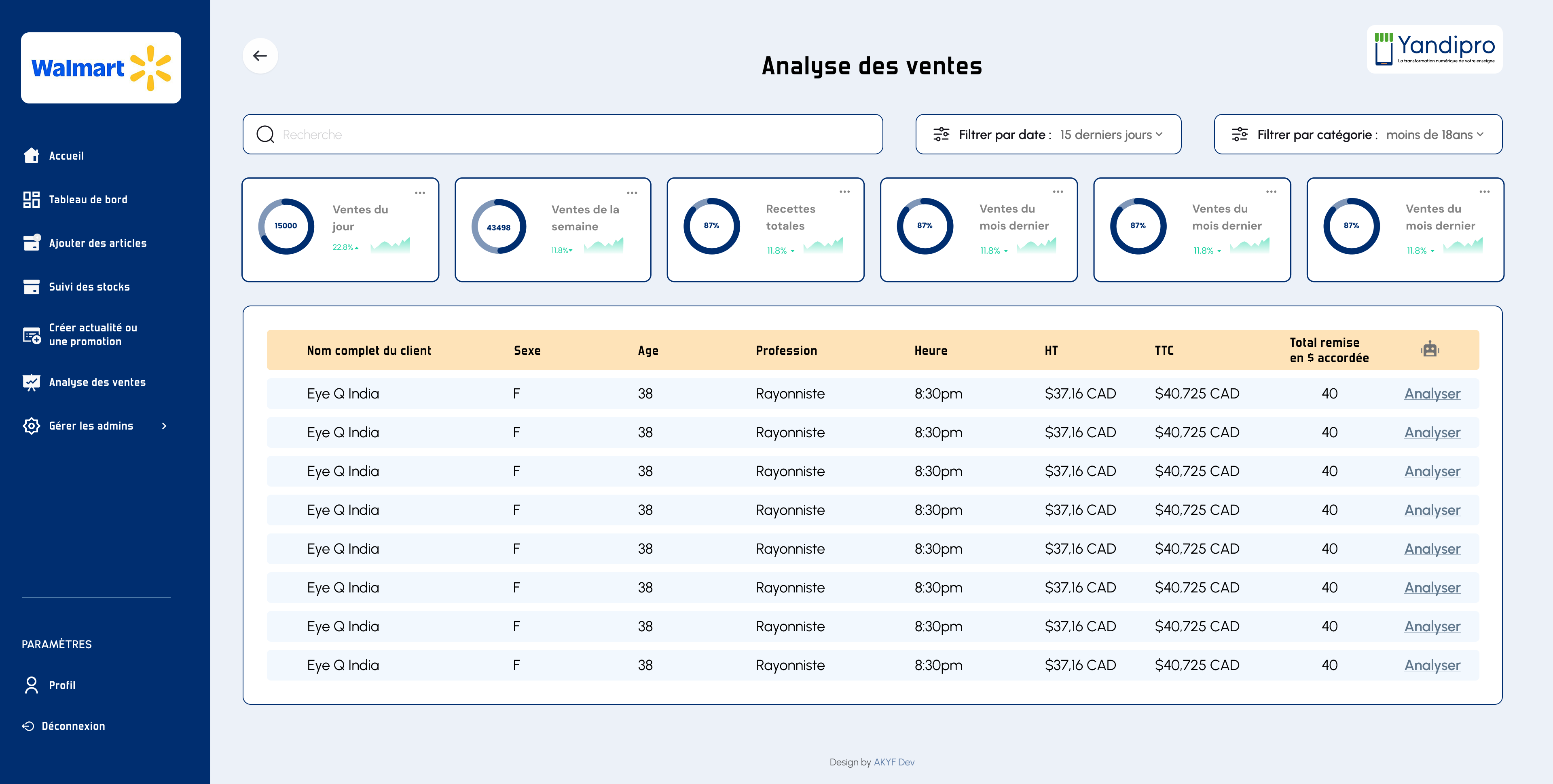 Analysez vos données